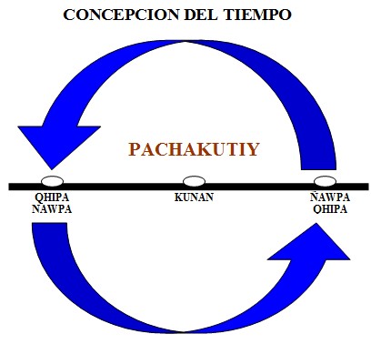 Concepcion_tiempo.jpg